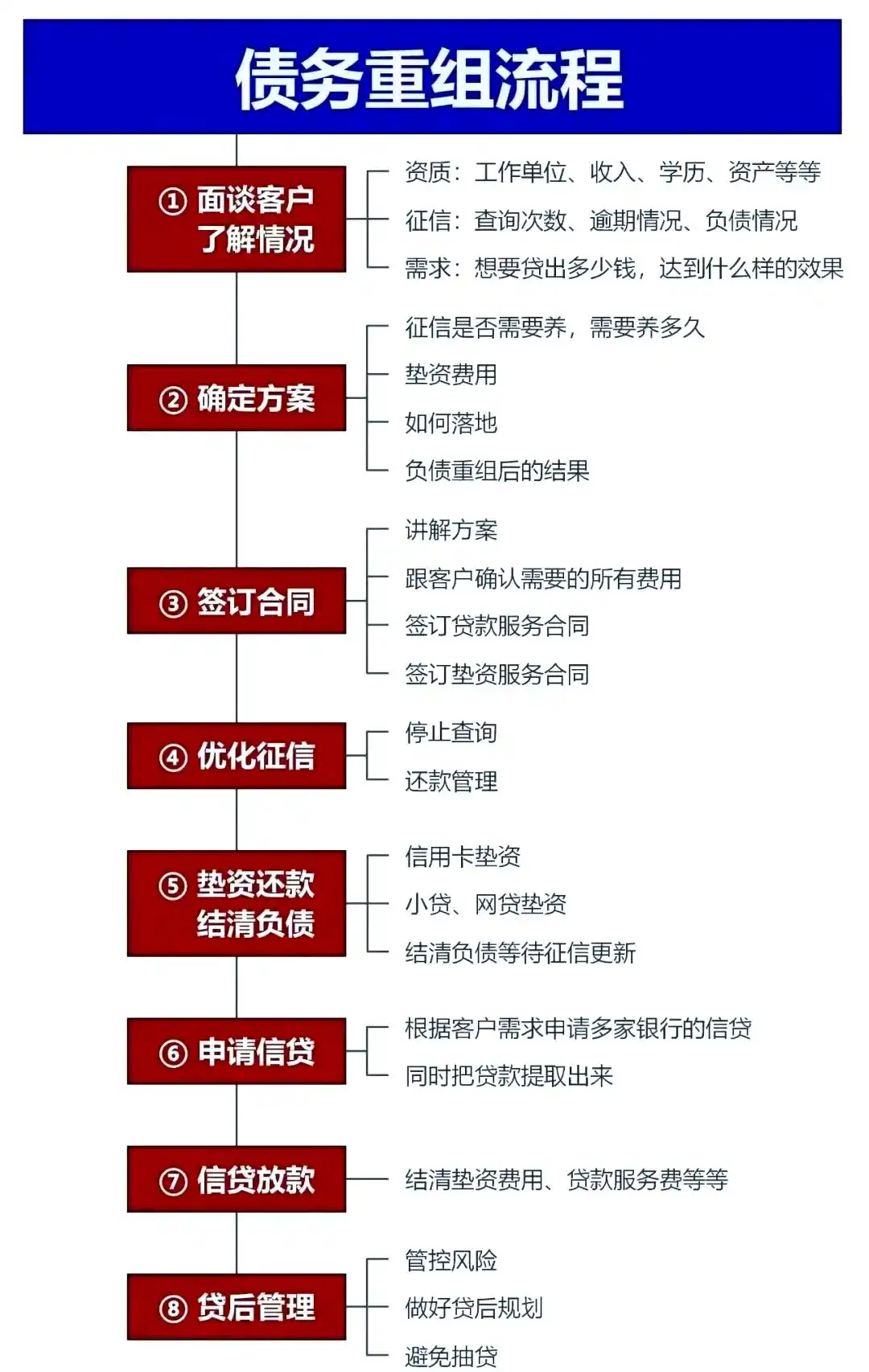 在浦东，中小企业也可以债务重组吗？
